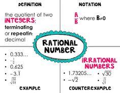 notes on rational and irrational numbers grade 7