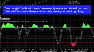 how the pros trade using stochastic technical analysis