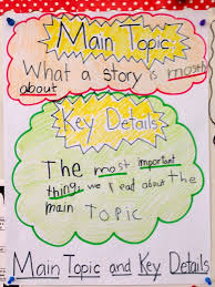We Have Continued Our Practice Of Main Topic And Key Details