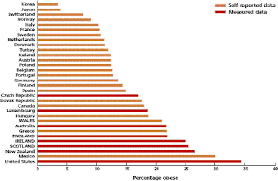 Obesity Food Related Health Problems