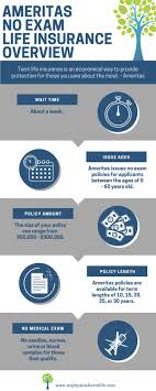 Ameritas health insurance about ameritas insurance. Ameritas No Exam Life Insurance Up To 300 000
