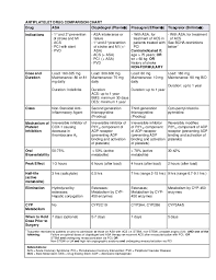 Antiplatelet Drug Comparison Chart