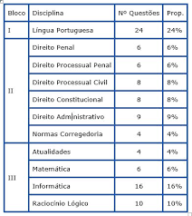 845 vagas exigem apenas ensino médio completo. Plano De Estudos Tjsp Baixe E Dicas Para O Estudo De Dpc