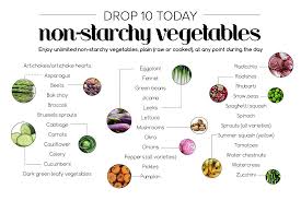 Pin On Weight Loss