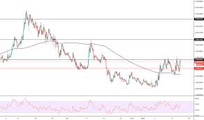 4chan Tradingview