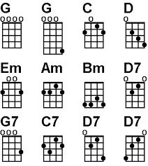 tuning a banjo with sound chart