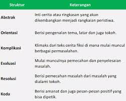 We did not find results for: Kumpulan Contoh Cerita Fiksi Pendek Dalam Berbagai Tema
