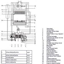 Se_co arkadasımıza ise 527 lira aylık ucret geliyor kombi var. Engin Muhendislik