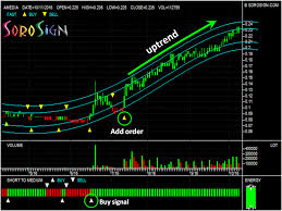 how to skillfully add order in stock investment sorosign