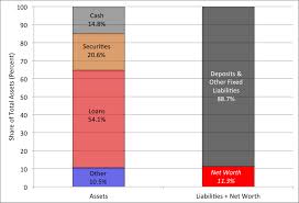 Come see what we've been up to lately. Understanding Bank Capital A Primer Money Banking And Financial Markets