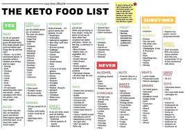 Pin On Recipes Keto