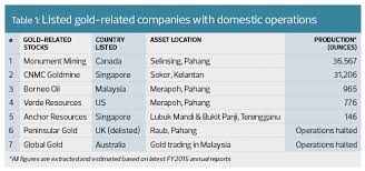 Registered members (free)can obtain product catalogues, company information and technology newsletter, which are useful for finding products and companies. Trade Wise Gold Stocks Ride The Precious Metal S Bull Market The Edge Markets