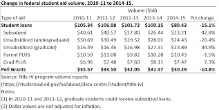 pell grant page 2 robert kelchen