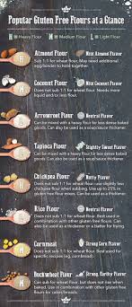 Essential Guide To Gluten Free Flours Gluten Free Info Gluten Free Dairy Free Gluten Free Flour Substitutions