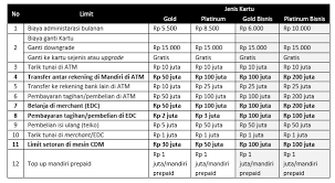 Mirae mematok setoran awal minimal untuk pembukaan rekening rp 10 juta untuk umum dan rp 3 juta. Mandiri Debit Bisnis
