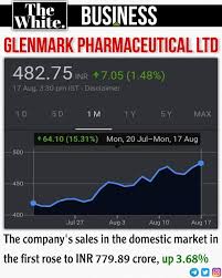 Glenmark pharma live share price, financial results, financial report & balance sheet, and price charts only at equitymaster.com. Glenmark Pharma Share Stock Market The White Insights Stock Market Chart Insight Fortune Global 500