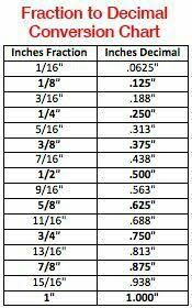 4 Flexible Magnetic Conversion Chart Fractions Inches Mm