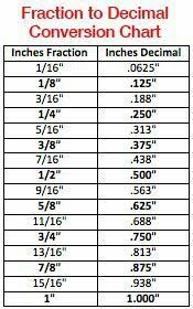 4 Flexible Magnetic Conversion Chart Fractions Inches Mm