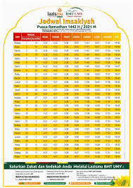 2021 m dalam bentuk pdf melalui google drive: Jadwal Imsakiyah Yogyakarta Ramadhan 1442h 2021m Bmt Umy
