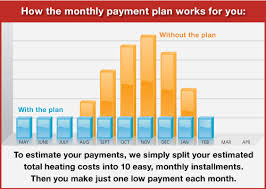 Pricing And Payments With Smart Buy Plans Williamson Gas