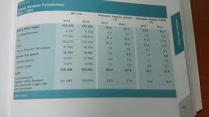 0 ratings0% found this document useful (0 votes). Hutang Negara Akhir Jun 2014 Definisi Baru Hidup Tuah