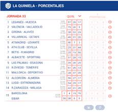 Pronósticos, resultados y escrutinios de la quiniela de fútbol. Porcentajes Quiniela Juega Tu Boleto De Porcentajes Eduardo Losilla La Web Del Quinielista