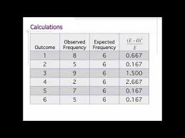 Namun demikian, tabel tersebut umumnya hanya tersedia secara berurut sampai derajat bebas (d.f./d.b) = 30, kemudian meloncat ke d.f = 40, d.f. 17 B Chi Square Test One Way Tables Youtube