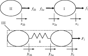 We did not find results for: Receptance Coupling Springerlink