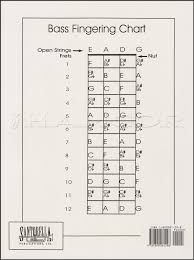 6 string guitar chord chart gallery guitar chords finger