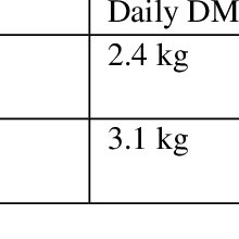 Donkey Weight Estimator Download Scientific Diagram