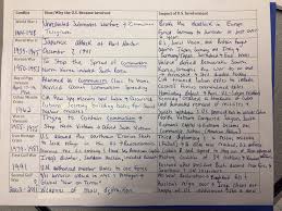 List of strengths & weaknesses + professional answers. Classwork 2016 2017 Mrs Ashworth Shark Civics