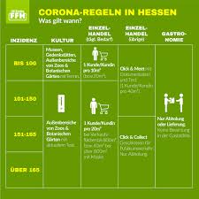 Die wichtigsten fragen und antworten im überblick. Hit Radio Ffh Diese Corona Regeln Gelten Jetzt In Facebook