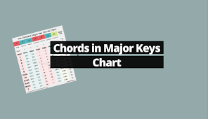 The top row of the chart lists the intervals and qualities of the chord. Major Keys Chord Chart