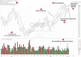 stock under 50 dollars to buy cmcsa june 21 2019