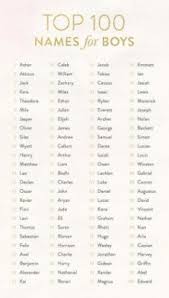 Are you expecting a daughter? 900 A Board For Character Book Names Ideas In 2021 Names Baby Names Baby Girl Names