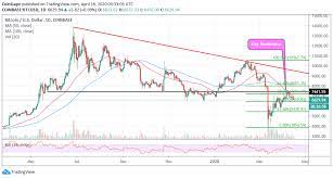 Maybe you would like to learn more about one of these? Bitcoin Price Analysis Btc Usd Steadies Above 6 600 But Exchange Btc Deposits Keep Falling
