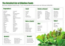 acid alkaline food chart