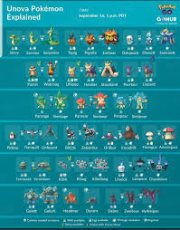 These factors can greatly change the effectiveness of moves against certain pokemon types. Pin By Kptketchem On Pokemon Go Pokemon Pokemon Go Pokemon Go Egg Chart