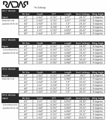 the perfect setup for slalom ski fins miami ski nautique blog