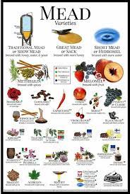Pin By Macrogers 1 On The Reference Section Mead Recipe Honey Wine Viking Food