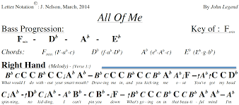 Letter Note Player The letters of the white keys are a, b, c, d, e, f, g; letter note player
