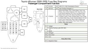 Toyota 4runner 1989 1995 Fuse Box Diagrams Youtube