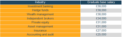 Asset management analyst job description Graduate Jobs Where Is The Sweetspot