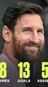 🇺🇸"Интер Майами" бо ҳисоби калон ғалаба кард. 🇦🇷Лео Месси 2 гол ва 2  ассист анҷом дод.⚡️, Тамоми Хабарҳои тозаи Фудбол дар Телеграммаи мо шапке  дар профил 💎, ., Дар сайт аз ин гуна видео бисёр ҳаст 🤗, ...