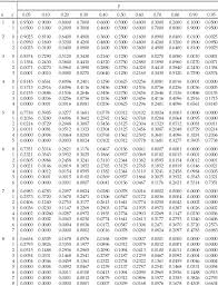 appendix a statistical tables statistics and probability