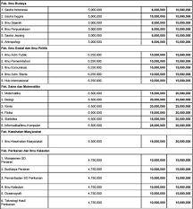 Kategori informasi pendaftaran mahasiswa baru. Biaya Kuliah Undip 2021 2022 Universitas Diponegoro Biaya Kuliah 2021 2022