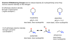 Nucleophile - Chemistryscore