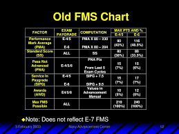 Ppt Navy Enlisted Advancement System Neas Powerpoint