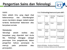 3 hakikat dan makna sains. Present Manusia Sains Teknologi Seni Ppt Download