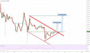 Zecbtc Tradingview